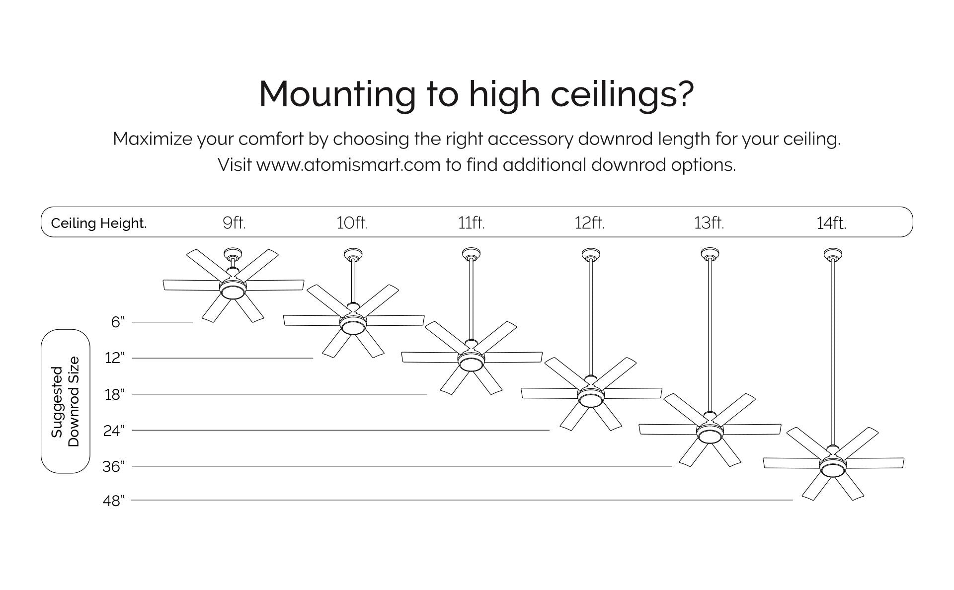 Suggested Downrod Size