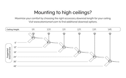 Suggested Downrod Size