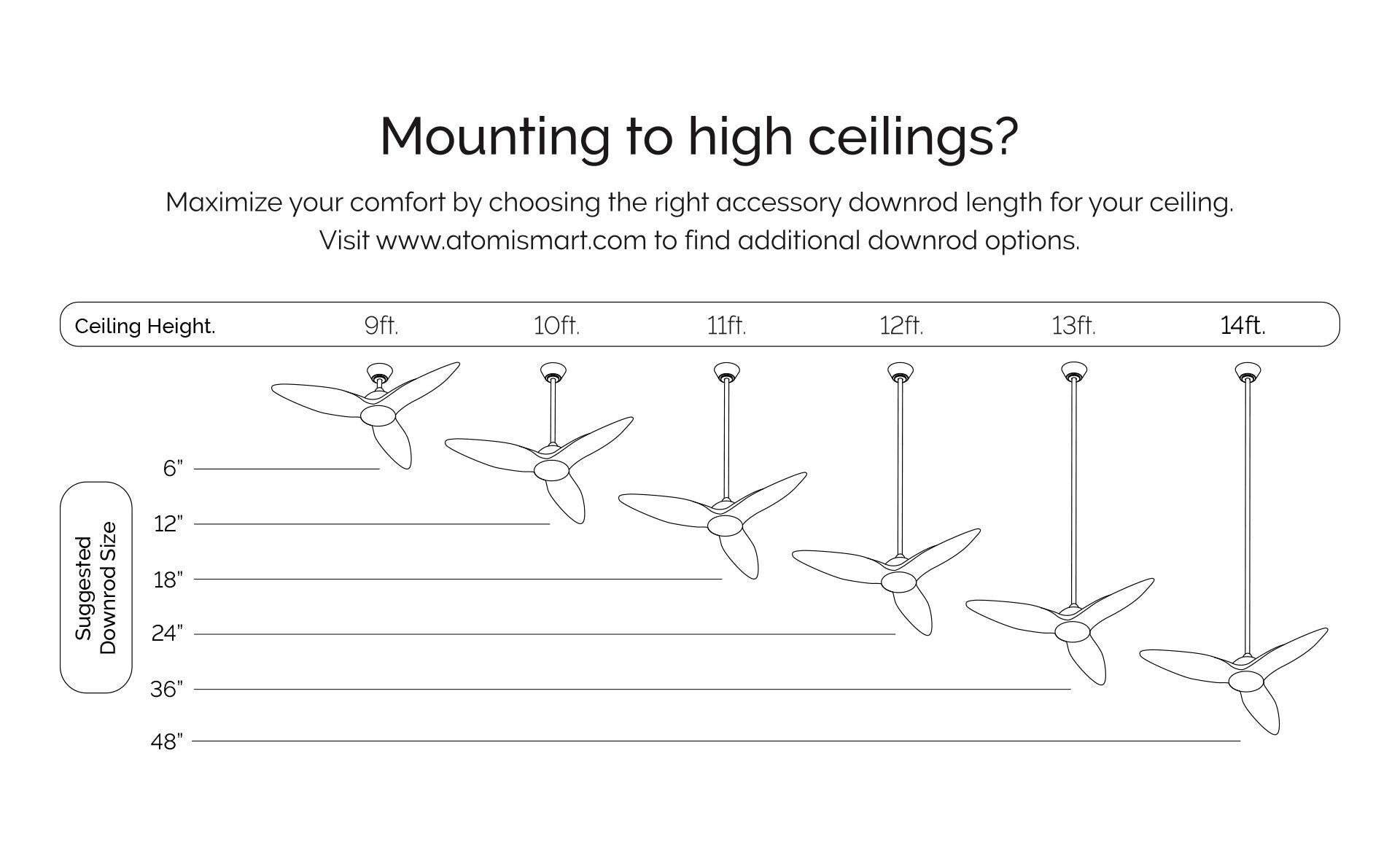 Suggested Downrod Size